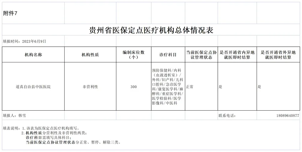 附件2-10_V1.0_请宣传科公示(1)_附件7.医保定点医疗机构总体情况表.png